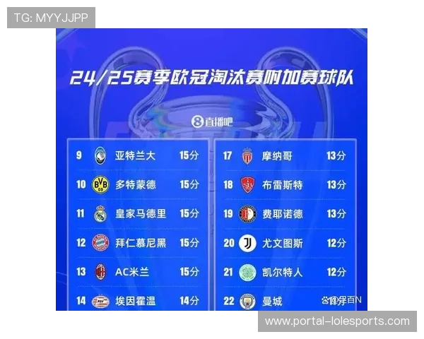 欧冠新赛制下联赛阶段排名直接影响淘汰赛主客场顺序